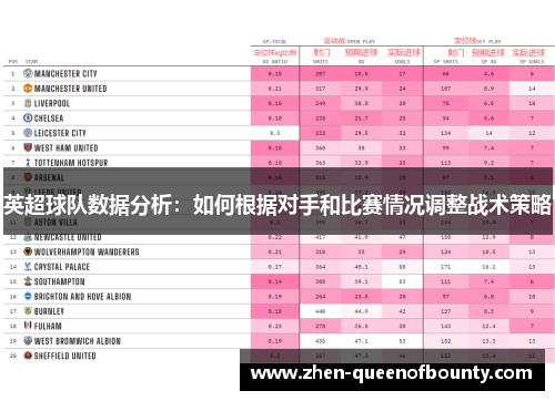 英超球队数据分析:如何根据对手和比赛情况调整战术策略 英超球队数据分析:如何根据对手和比赛情况调整战术策略