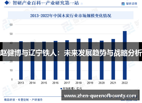 赵健博与辽宁铁人:未来发展趋势与战略分析 赵健博与辽宁铁人:未来发展趋势与战略分析