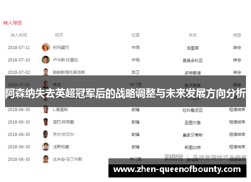 阿森纳失去英超冠军后的战略调整与未来发展方向分析