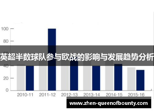 英超半数球队参与欧战的影响与发展趋势分析 英超半数球队参与欧战的影响与发展趋势分析