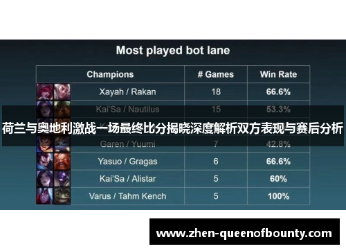 荷兰与奥地利激战一场最终比分揭晓深度解析双方表现与赛后分析